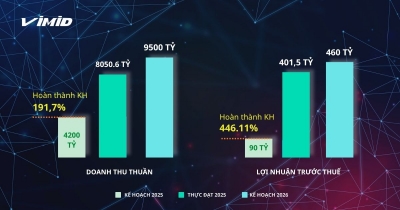 VVS chốt ngày họp đại hội cổ đông, trình kế hoạch doanh thu 9500 tỷ, lợi nhuận trước thuế 460 tỷ