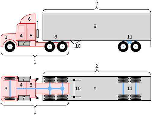 Cách tính tải trọng xe container như thế nào?