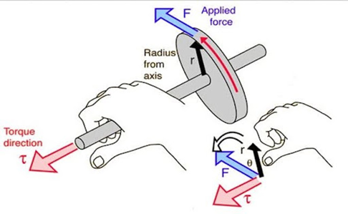 Công Thức Tính Momen Xoắn: Hướng Dẫn Chi Tiết và Ứng Dụng Thực Tiễn