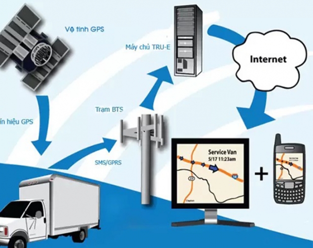 Xe tải có phải lắp định vị không? Lý do xe tải nên lắp định vị