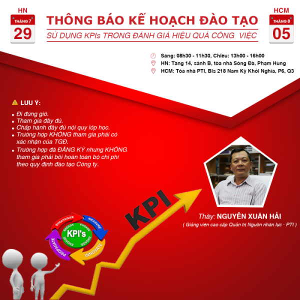 ĐÀO TẠO SỬ DỤNG KPIS TRONG ĐÁNH GIÁ HIỆU QUẢ CÔNG VIỆC