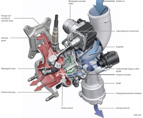 Turbo tăng áp xe tải là gì? Giá turbo tăng áp bao nhiêu?
