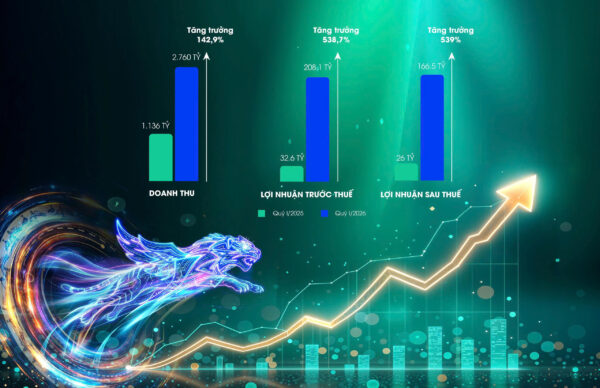 VIMID announces Q1 2026 Financial Statements – Positive signal ahead of the 2026 Annual Meeting of Shareholders