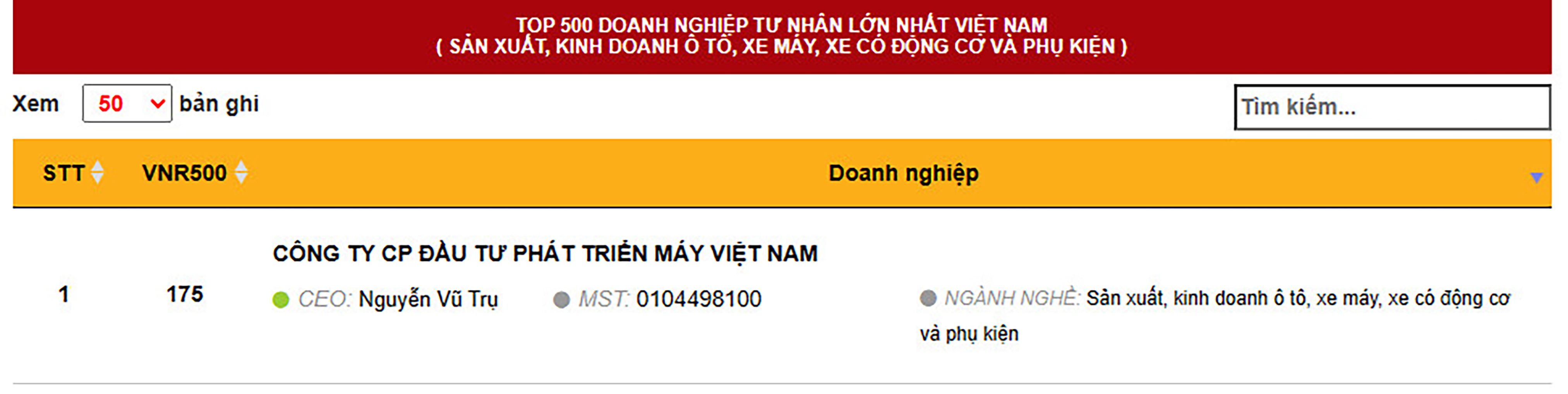 VIMID TĂNG HẠNG NGOẠN MỤC TRONG TOP 500 DOANH NGHIỆP LỚN NHẤT VIỆT NAM 2023