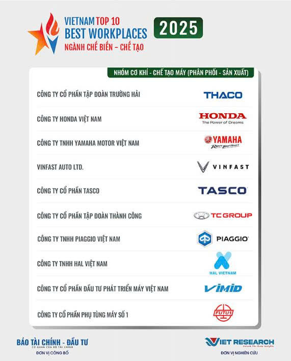 Vimid tự hào được vinh danh TOP 10 nơi làm việc tốt nhất Việt Nam 2025