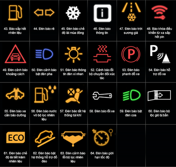 đèn báo lỗi hư hỏng từ 43 đến 64